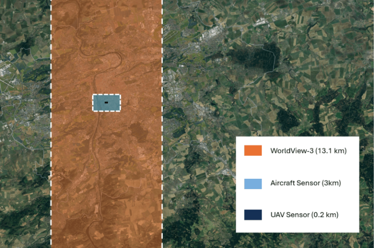 Comparison of a WorldView-3, aircraft sensor and UAV sensor image size